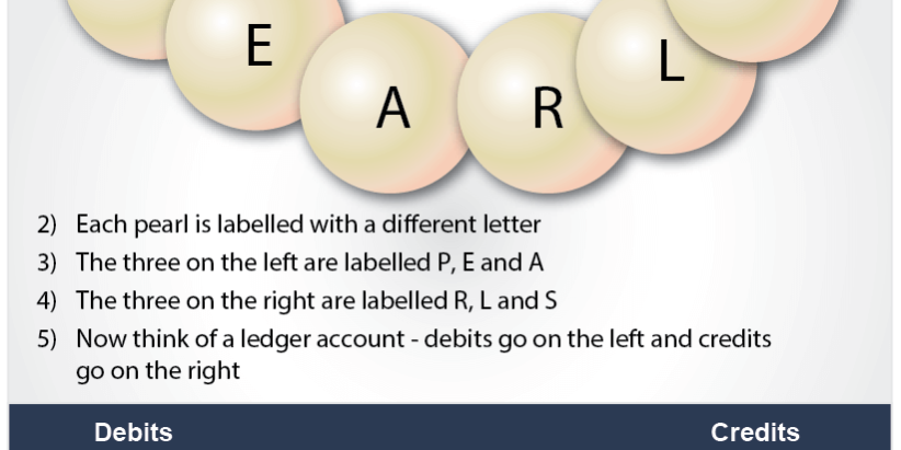 The Pearls Method for remembering double entry