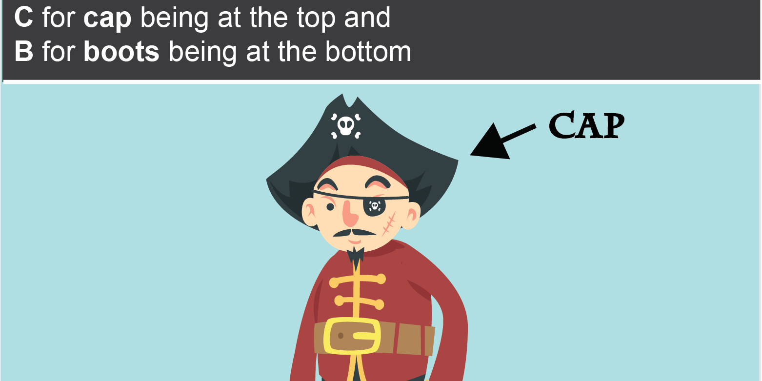 premier_pirate Cap and boots - ‘balance c/d balance b/d’
