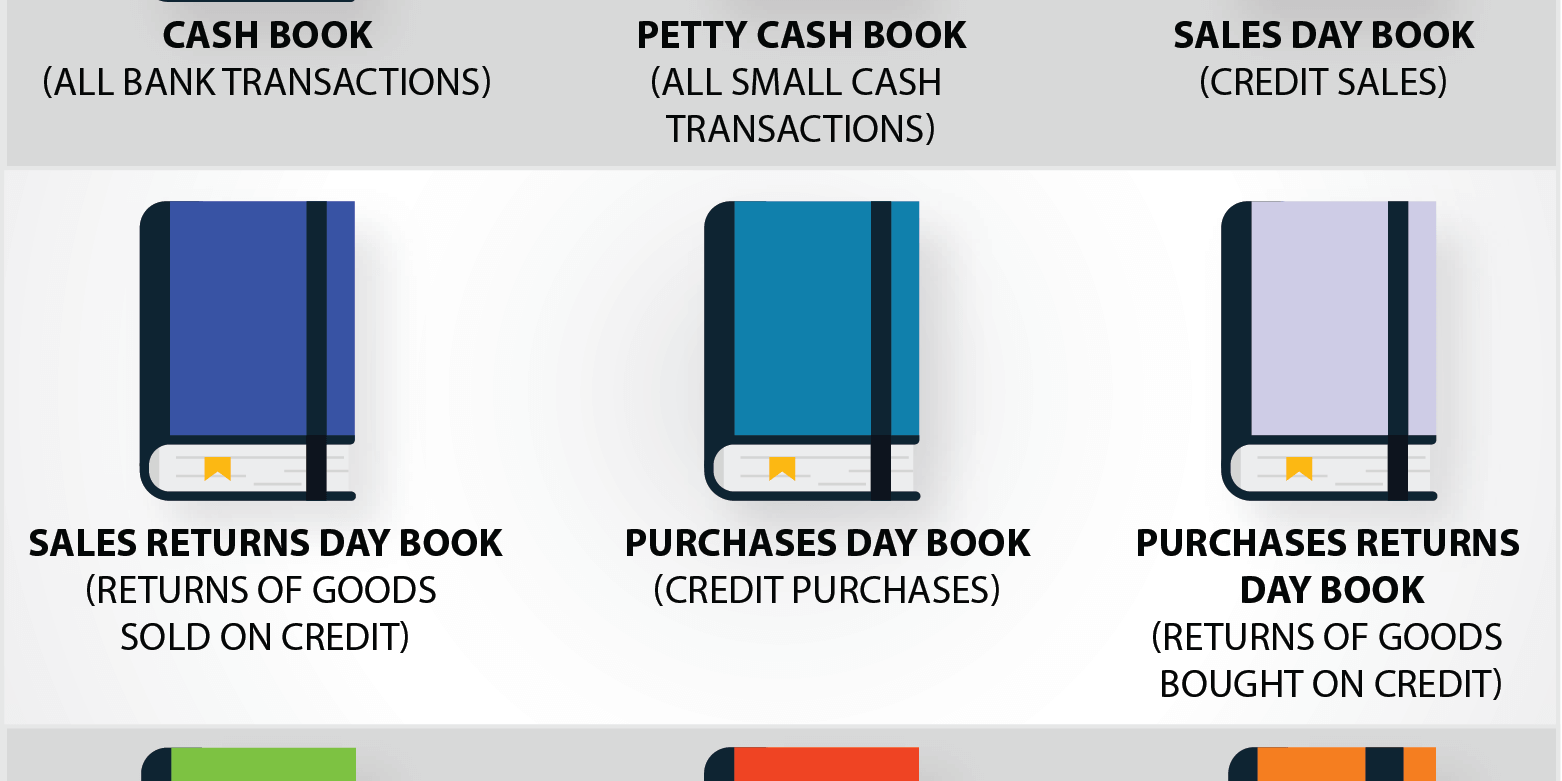 Books of Prime Entry