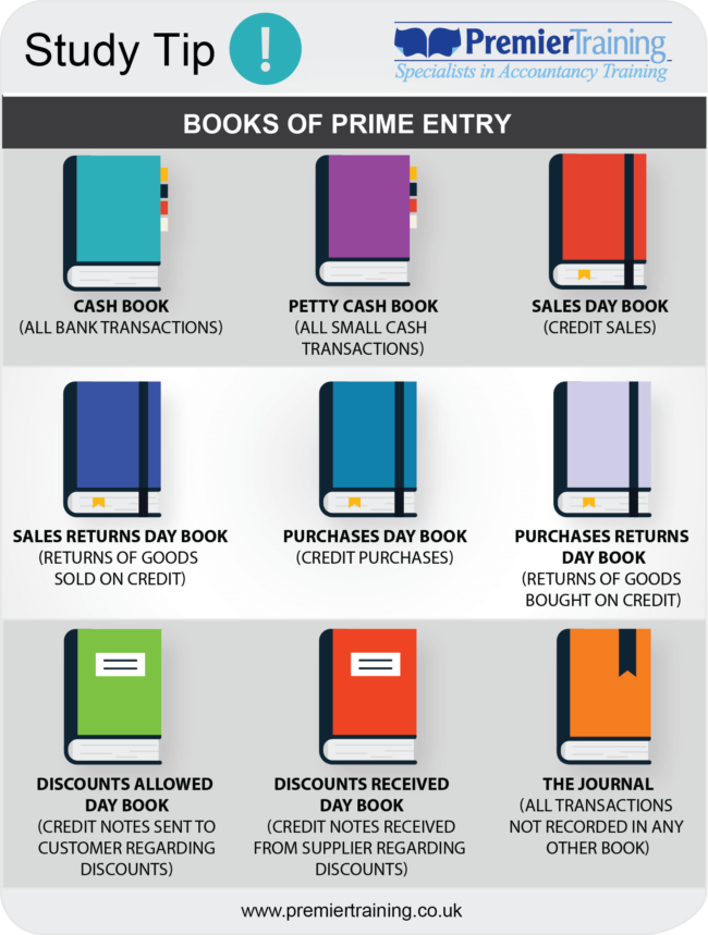 books_of_prime Books of Prime Entry