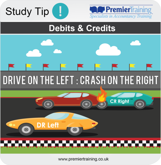 drl-crr Drive on the right : Crash on the right - Debits and Credits