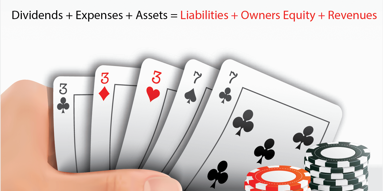 dealer The Accounting Equation (DEALER)