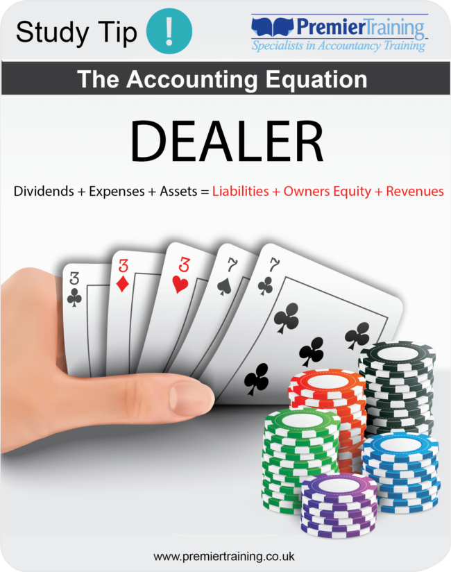 dealer The Accounting Equation (DEALER)
