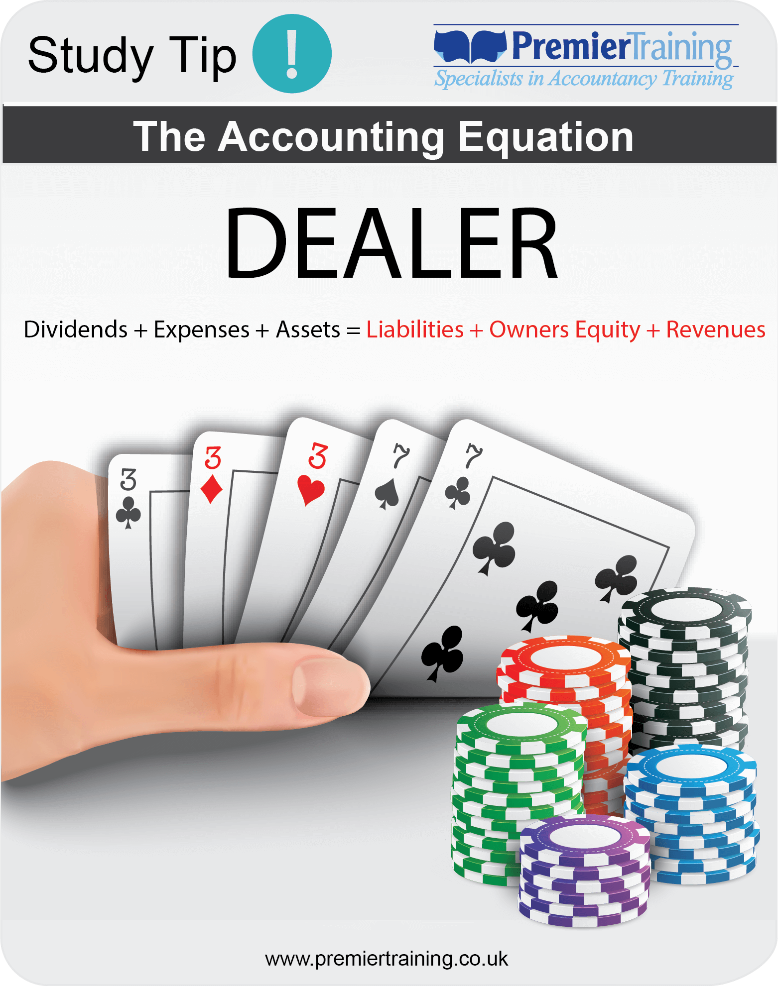 dealer The Accounting Equation (DEALER)